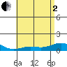 Waimea Bay tide chart for Monday, June 2, 2025