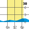 Waimea Bay tide chart for Monday, June 30, 2025