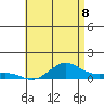 Waimea Bay tide chart for Sunday, June 8, 2025