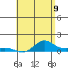 Waimea Bay tide chart for Monday, June 9, 2025