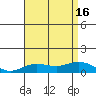 Waimea Bay tide chart for Wednesday, July 16, 2025