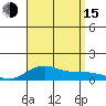 Waimea Bay tide chart for Friday, August 15, 2025