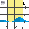 Waimea Bay tide chart for Friday, August 8, 2025