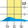 Waimea Bay tide chart for Friday, September 12, 2025