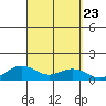 Waimea Bay tide chart for Tuesday, September 23, 2025