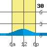 Waimea Bay tide chart for Tuesday, September 30, 2025