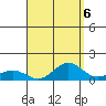 Waimea Bay tide chart for Saturday, September 6, 2025