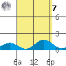 Waimea Bay tide chart for Sunday, September 7, 2025