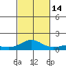 Waimea Bay tide chart for Tuesday, October 14, 2025
