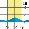 Waimea Bay tide chart for Wednesday, October 15, 2025