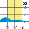 Waimea Bay tide chart for Wednesday, October 22, 2025