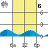Waimea Bay tide chart for Monday, October 6, 2025
