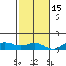 Waimea Bay tide chart for Saturday, November 15, 2025