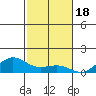 Waimea Bay tide chart for Tuesday, November 18, 2025