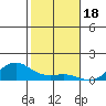 Waimea Bay tide chart for Thursday, December 18, 2025