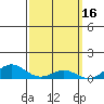 Waimea Bay tide chart for Monday, March 16, 2026