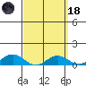 Waimea Bay tide chart for Wednesday, March 18, 2026