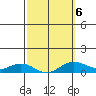 Waimea Bay tide chart for Friday, March 6, 2026