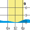Waimea Bay tide chart for Monday, March 9, 2026