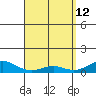 Waimea Bay tide chart for Sunday, April 12, 2026