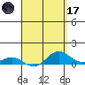 Waimea Bay tide chart for Friday, April 17, 2026