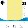 Waimea Bay tide chart for Thursday, April 23, 2026