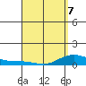 Waimea Bay tide chart for Tuesday, April 7, 2026