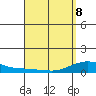 Waimea Bay tide chart for Wednesday, April 8, 2026
