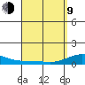 Waimea Bay tide chart for Thursday, April 9, 2026