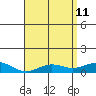Waimea Bay tide chart for Monday, May 11, 2026