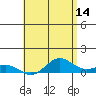 Waimea Bay tide chart for Thursday, May 14, 2026