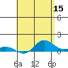 Waimea Bay tide chart for Friday, May 15, 2026