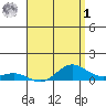 Waimea Bay tide chart for Friday, May 1, 2026
