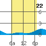 Waimea Bay tide chart for Friday, May 22, 2026