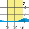 Waimea Bay tide chart for Thursday, May 7, 2026
