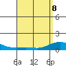 Waimea Bay tide chart for Friday, May 8, 2026