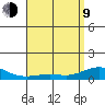 Waimea Bay tide chart for Saturday, May 9, 2026