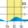 Waimea Bay tide chart for Thursday, June 11, 2026