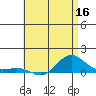 Waimea Bay tide chart for Tuesday, June 16, 2026