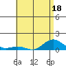 Waimea Bay tide chart for Thursday, June 18, 2026