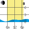 Waimea Bay tide chart for Monday, June 8, 2026