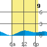 Waimea Bay tide chart for Tuesday, June 9, 2026