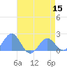 Wake Island tide chart for Wednesday, June 15, 2022
