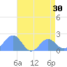 Wake Island tide chart for Thursday, June 30, 2022
