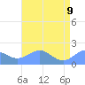 Wake Island tide chart for Thursday, June 9, 2022