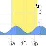 Wake Island tide chart for Friday, August 5, 2022