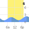 Wake Island tide chart for Saturday, August 6, 2022