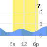 Wake Island tide chart for Sunday, August 7, 2022