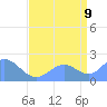 Wake Island tide chart for Tuesday, August 9, 2022
