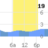 Wake Island tide chart for Monday, September 19, 2022